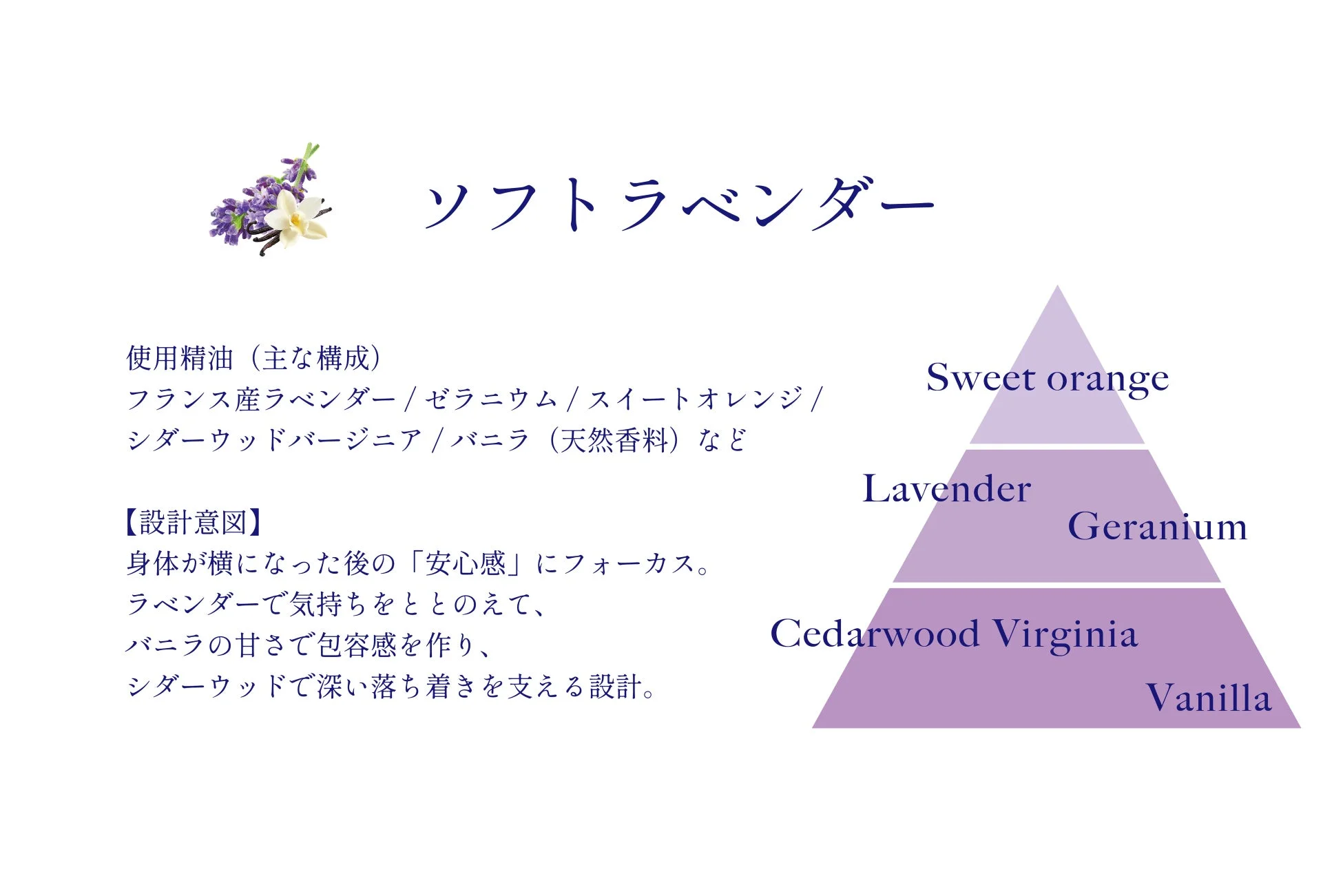 ソフトラベンダーの香りの精油ブレンド