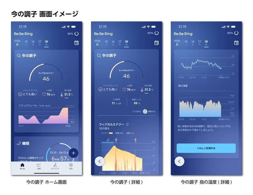 今の調子 画面イメージ