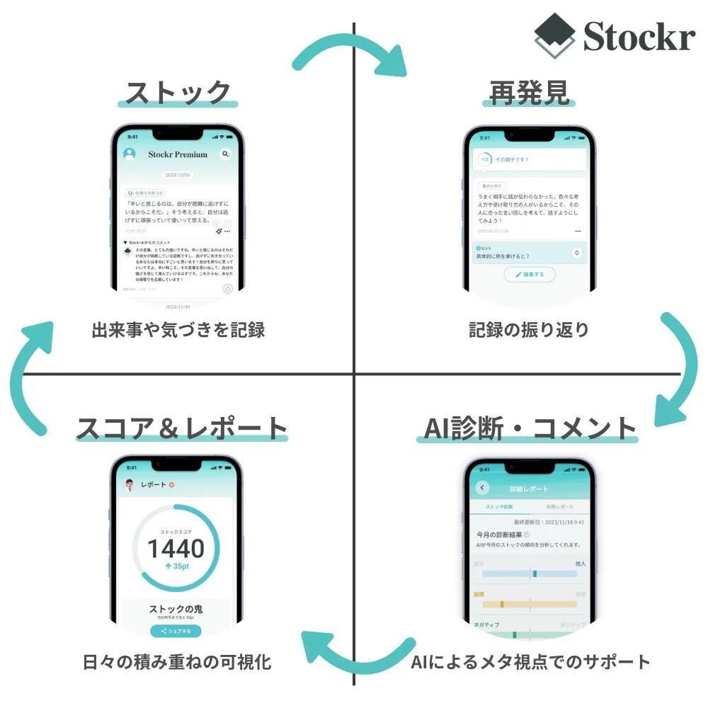 Stockrアプリのフロー図と画面