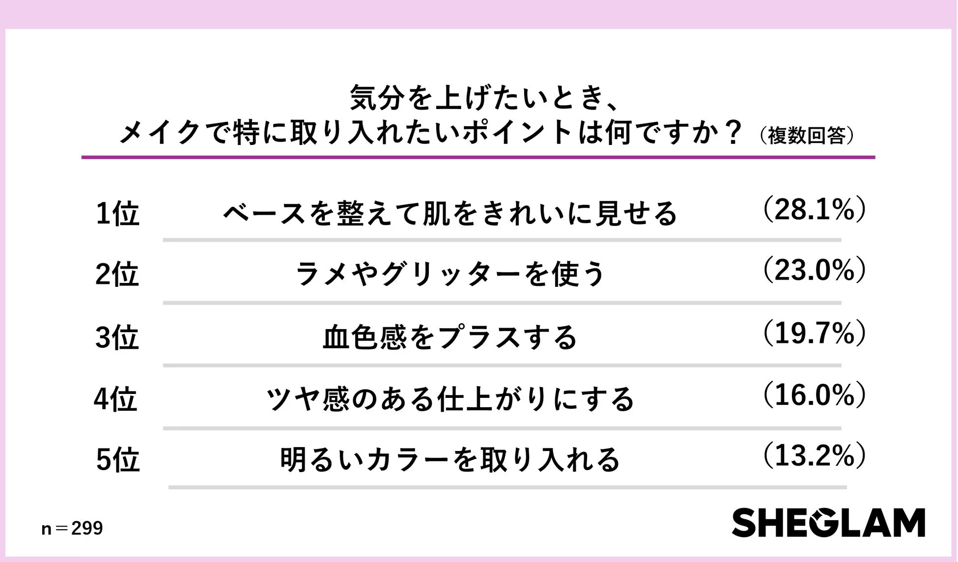 気分を上げたいとき、メイクで特に取り入れたいポイントは何ですか？