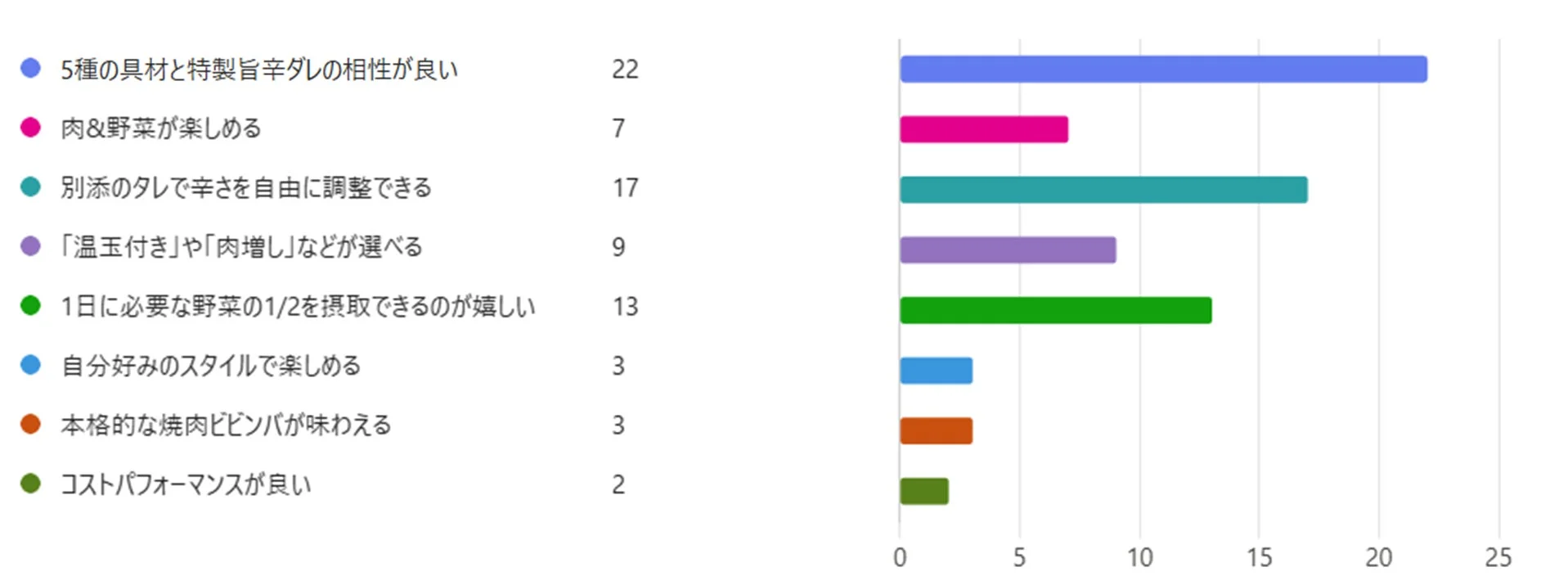 アンケート結果