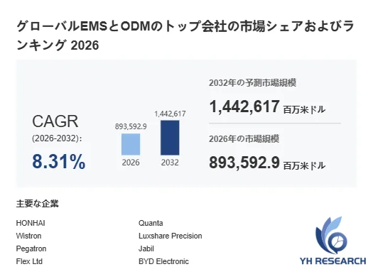 EMSとODM世界総市場規模