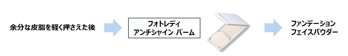 日中のメイク直しでの使用方法