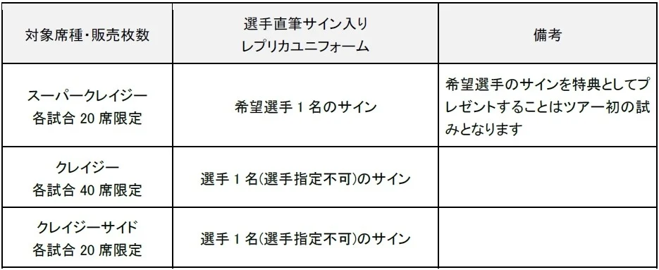 選手直筆サイン入りレプリカユニフォーム特典