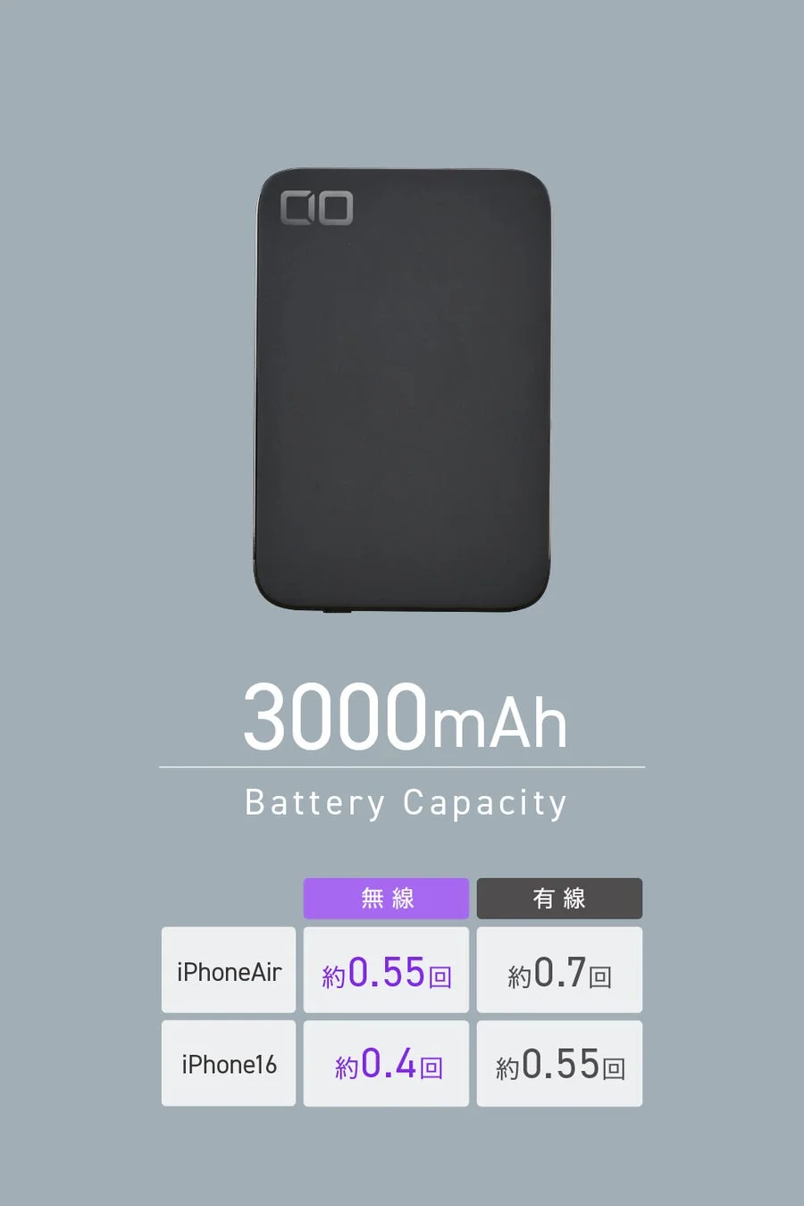 バッテリー容量と充電回数