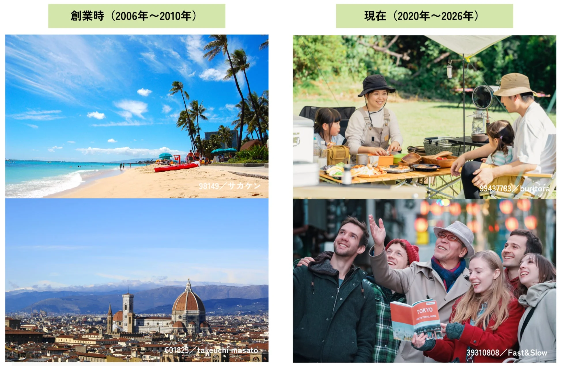 過去と現在のライフスタイルや旅行先を対比する画像