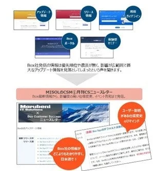 Box CSM月刊ニュースレター