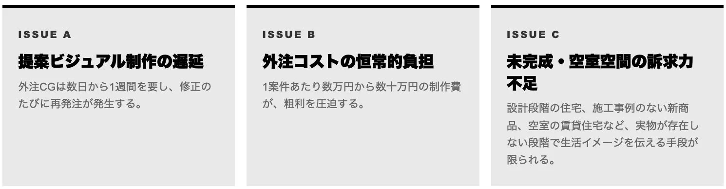 開発の背景課題