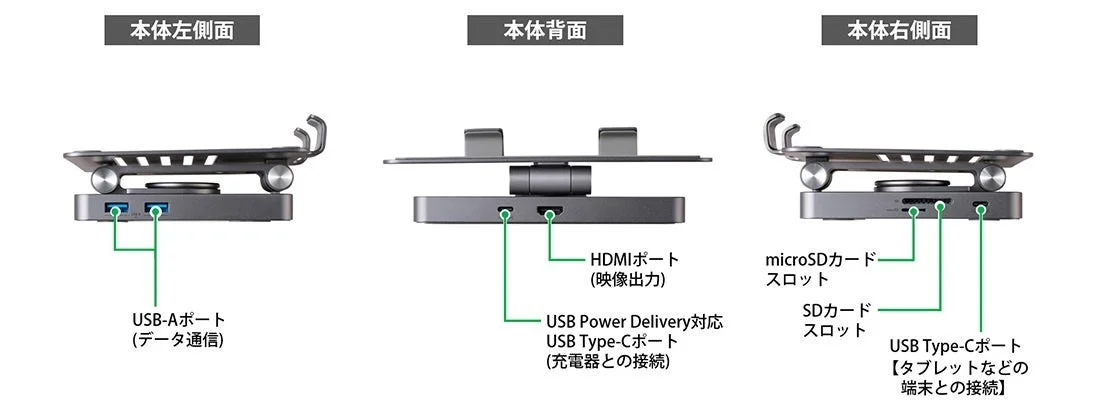 映像出力に加え、データ通信や充電にも対応する6ポートドッキングステーション機能
