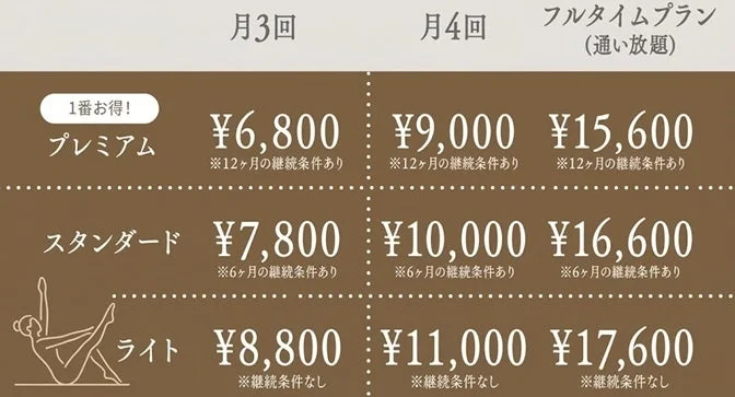 Beat Pilatesの料金プラン表