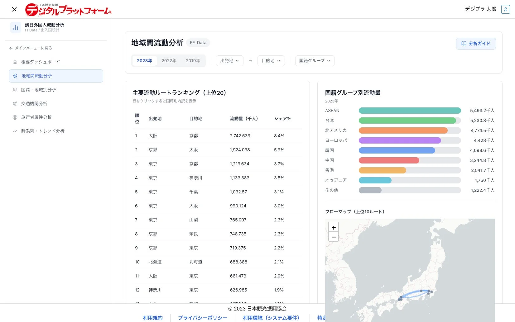 地域間流動分析フローマップ