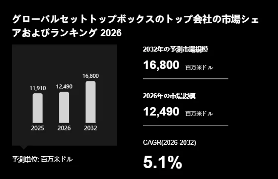セットトップボックスの市場規模予測