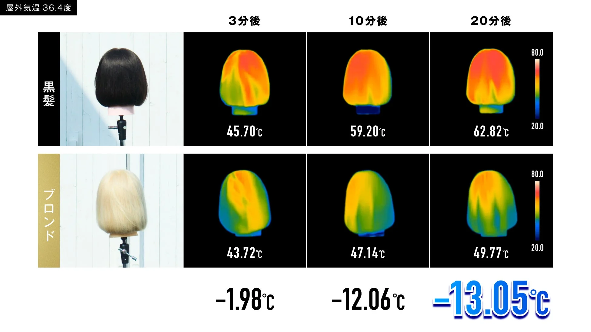 黒髪とブロンドの温度差