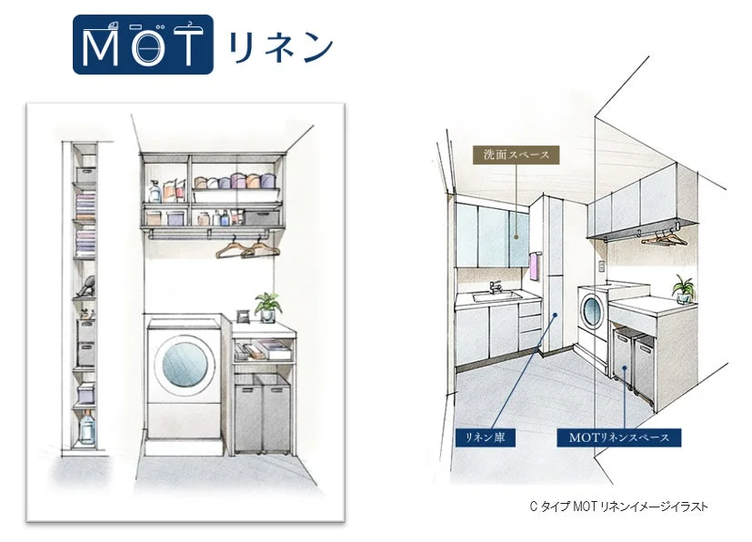 MOTリネン全体図