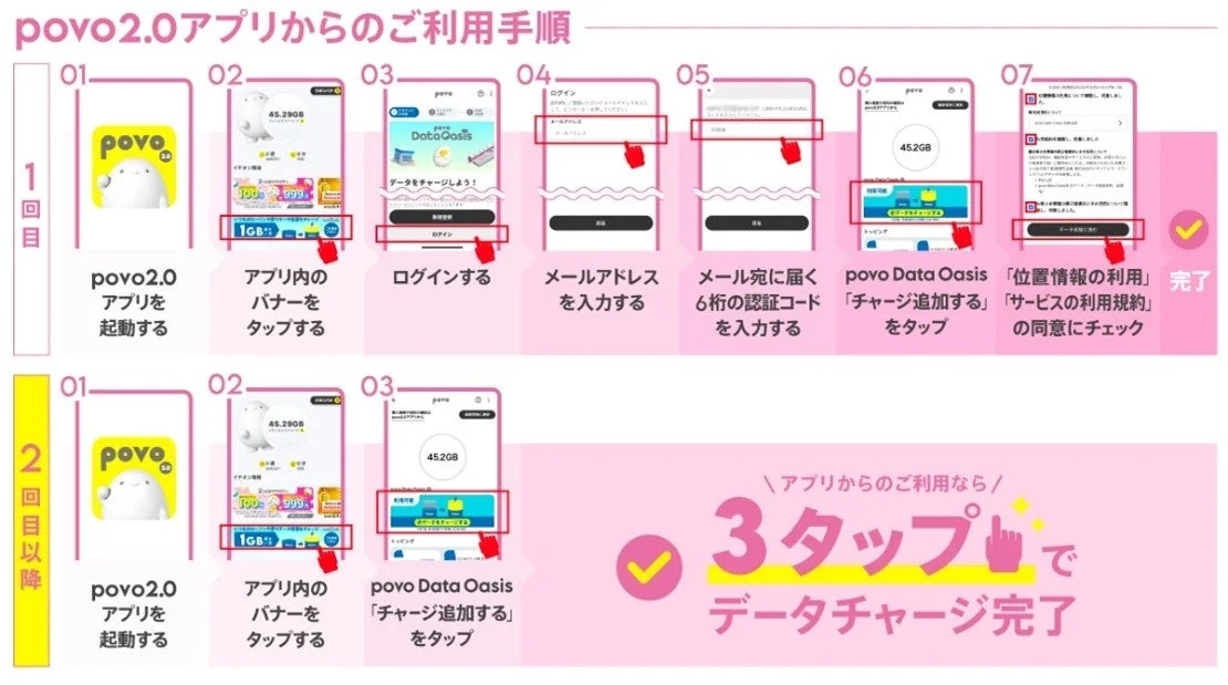 povo2.0アプリからのご利用手順