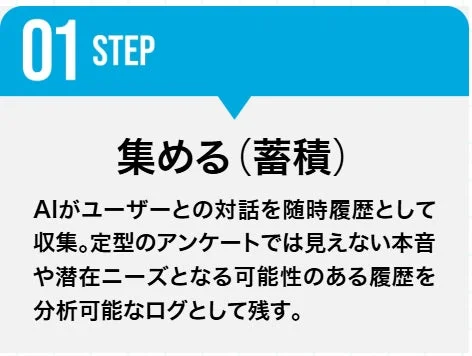 AIがユーザーとの対話を履歴として収集するステップ