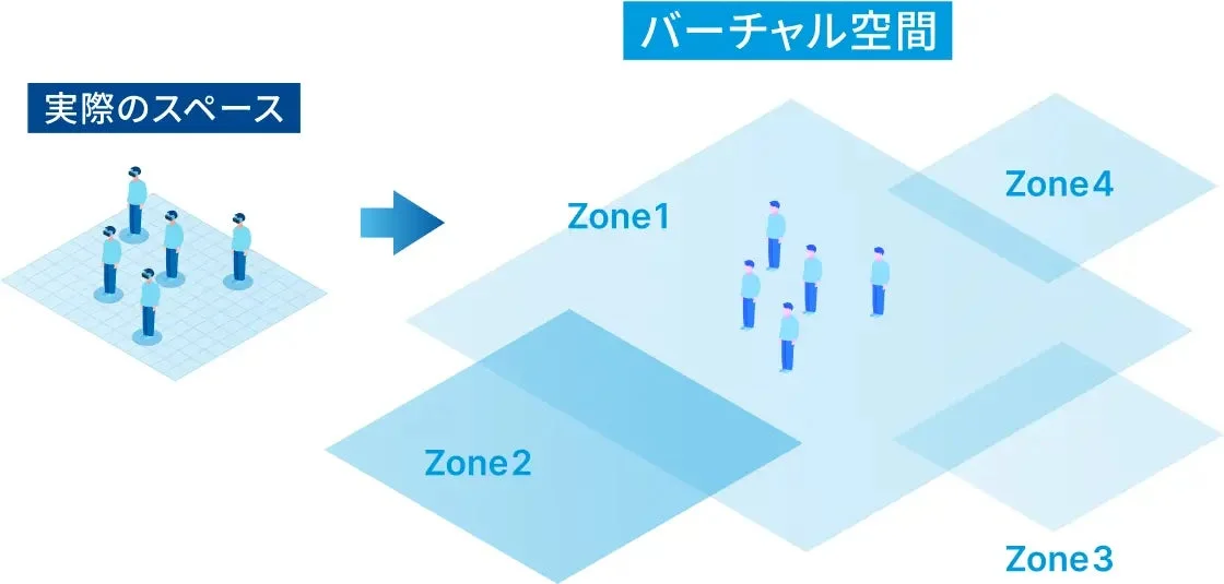XRエンタメプラットフォーム「Scape®」の概念図