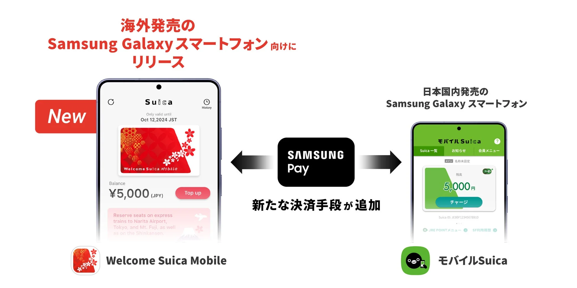 海外発売のSamsung Galaxyスマートフォン向けにWelcome Suica Mobileがリリースされ、Samsung Payを通じて新たな決済手段が追加されることを示す画像
