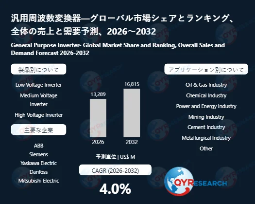 汎用周波数変換器のグローバル市場シェアとランキング、全体の売上と需要予測、2026～2032