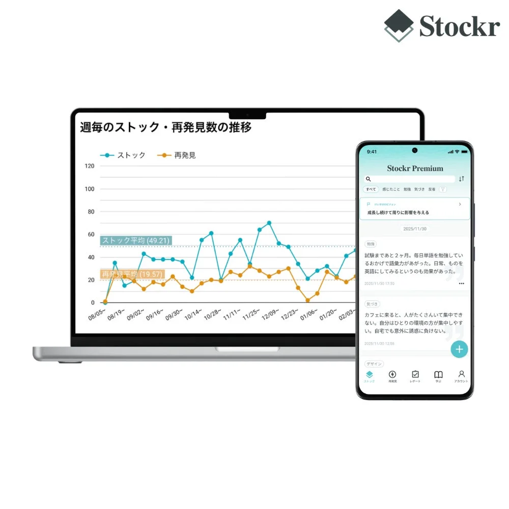 Stockrアプリとウェブサイトのグラフ、記録画面