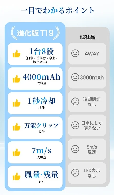 「T19」と他社製品の機能比較表