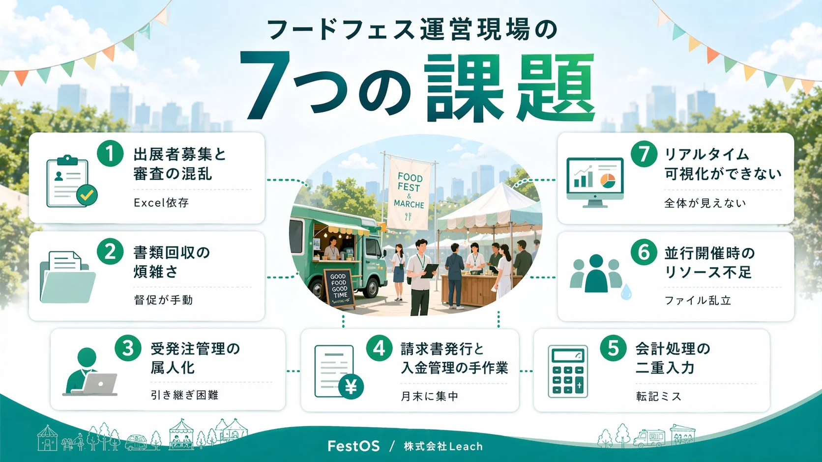 フードフェス運営現場の7つの課題