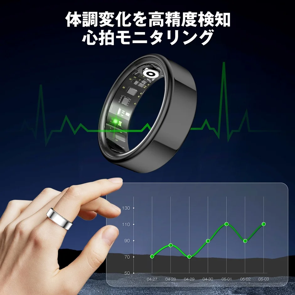 体調変化を高度に検知し、心拍数をモニタリングするスマートリングの画像です。リングを装着した手と、心拍数の変動を示すグラフが表示されています。