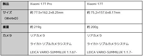 Xiaomi 17T ProとXiaomi 17Tのスマートフォン比較表1