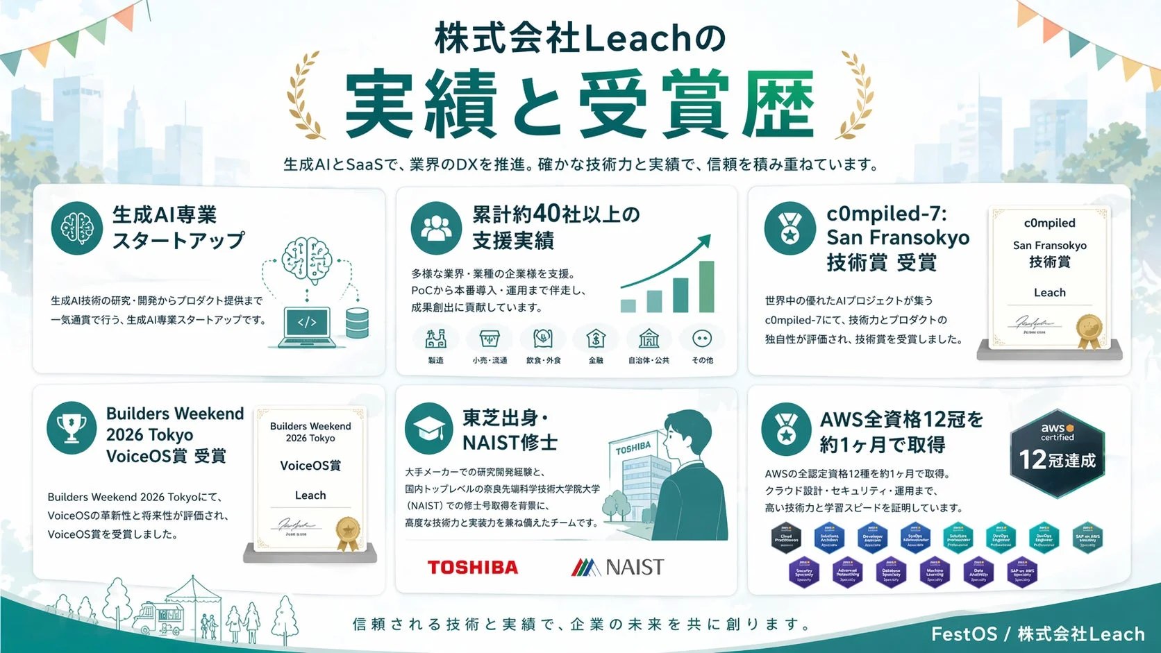 Leachの実績と受賞歴