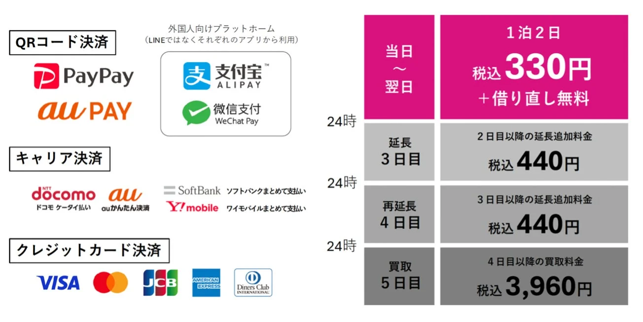 充レンの料金と決済方法