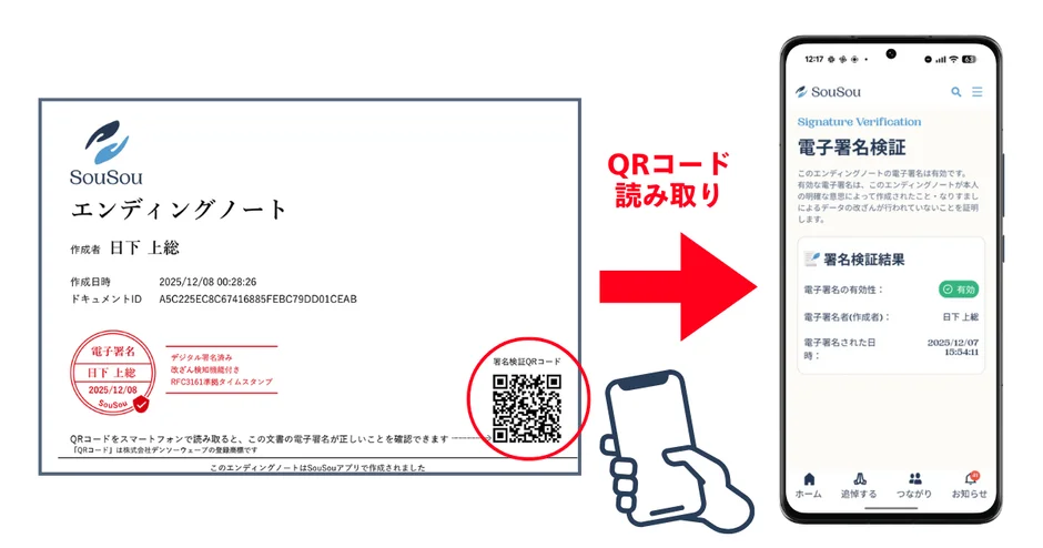 SouSou エンディングノートの電子署名検証