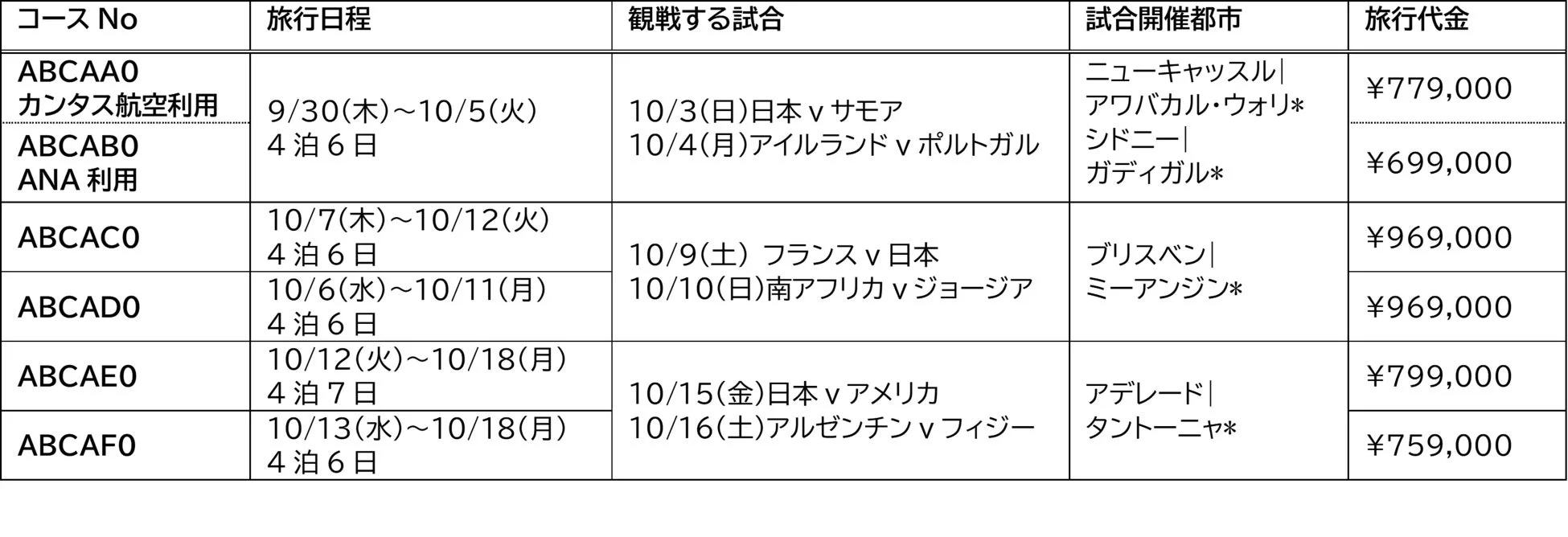 ラグビー観戦ツアーのパッケージ一覧