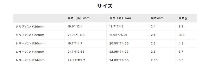 この画像は、クリアバンドとレザーバンドの異なる幅ごとのサイズ詳細を示す表です