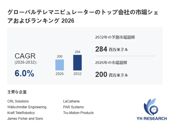 グローバルテレマニピュレーターのトップ会社の市場シェアおよびランキング 2026 2032年の予測市場規模 284 百万米ドル 2026年の市場規模 200 百万米ドル CAGR (2026-2032): 6.0% 200 284 2026 2032 主要な企業 CRL Solutions Wälischmiller Engineering Kraft TeleRobotics James Fisher and Sons LaCalhene PAR Systems Tru-Motion Products YH RESEARCH