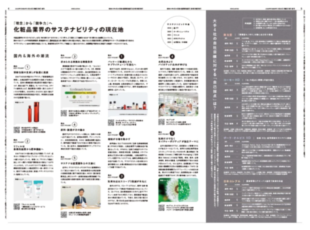 化粧品業界のサステナビリティ