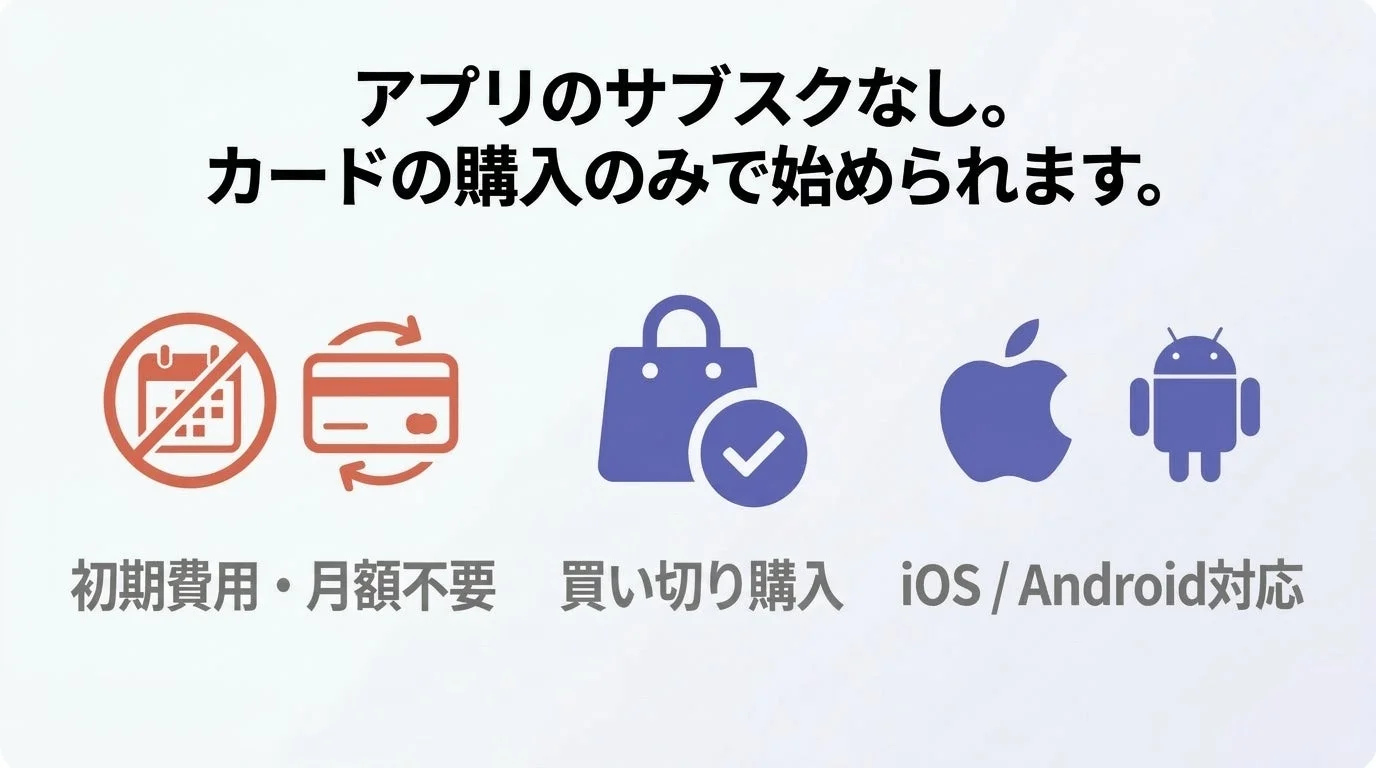 サブスク不要の表記