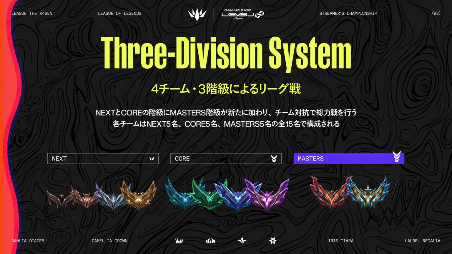 3階級システム