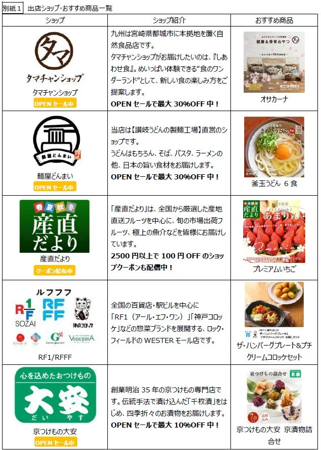 新規出店ショップとおすすめ商品一覧