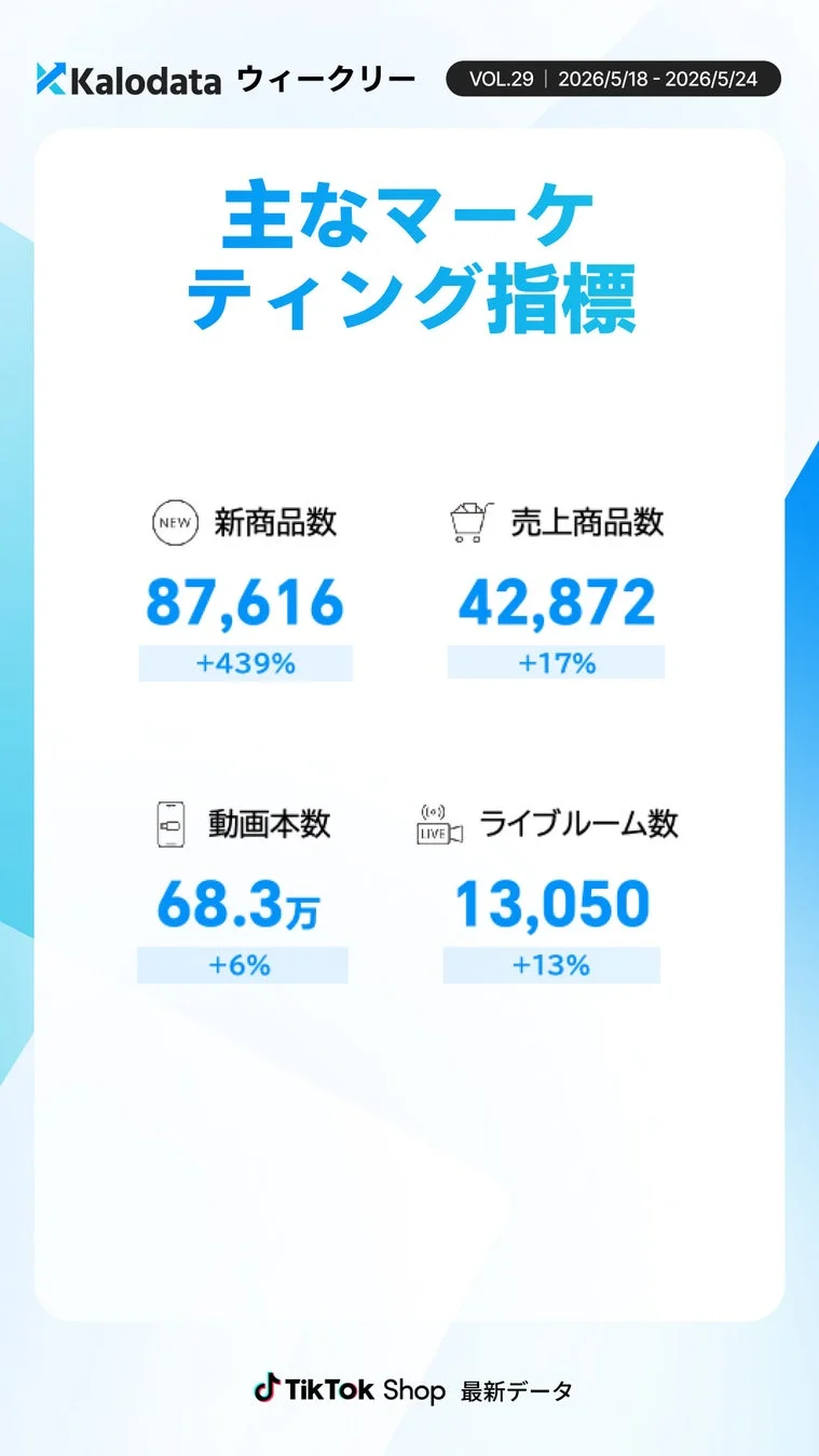 商品・コンテンツ関連指標
