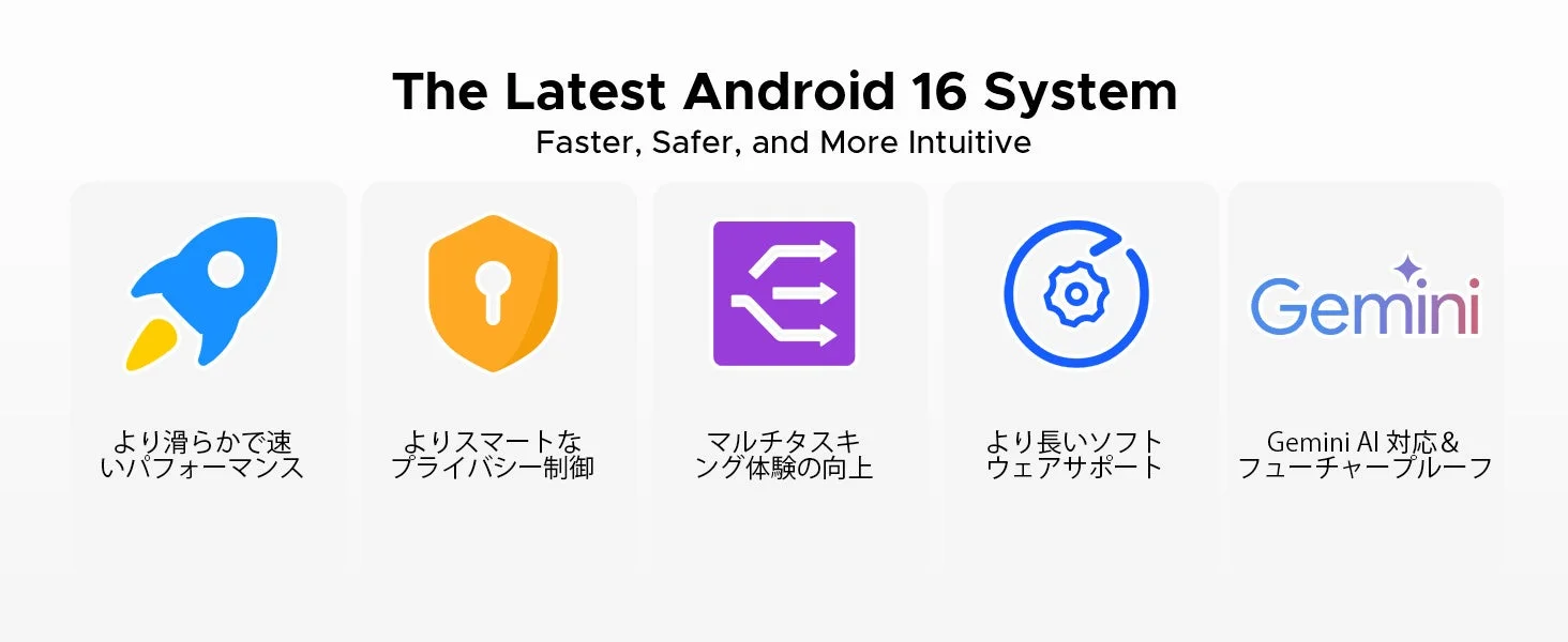 Android 16システムとGemini AIの紹介
