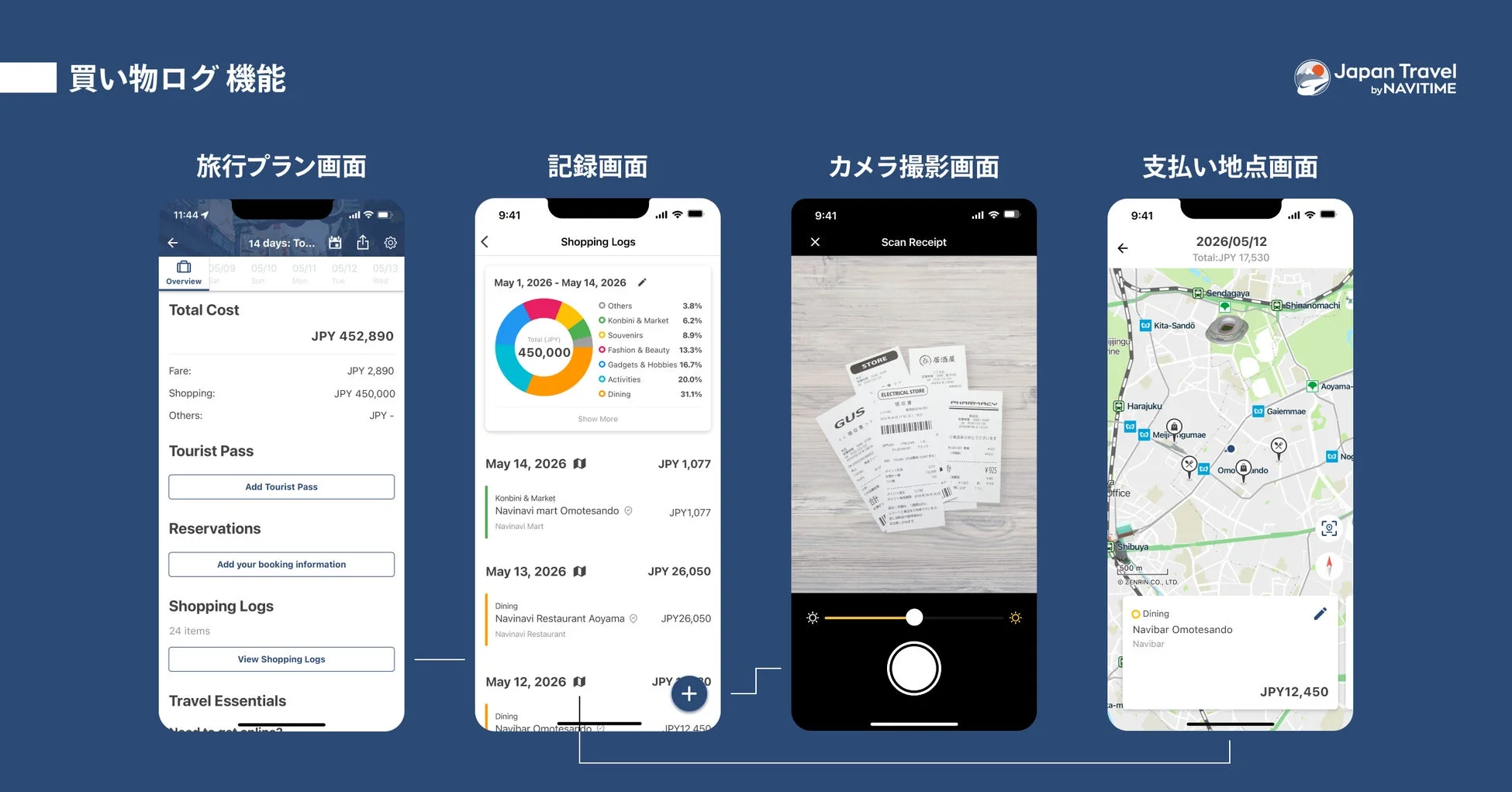 買い物ログ機能 Japan Travel by NAVITIME
