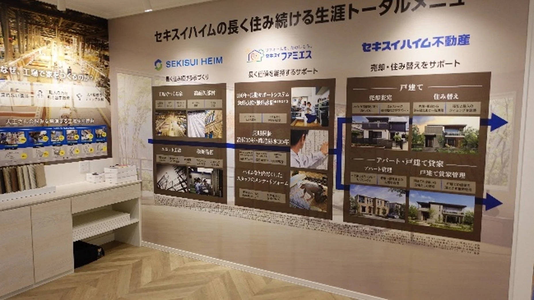セキスイハイムが提供する生涯トータルメニューの展示