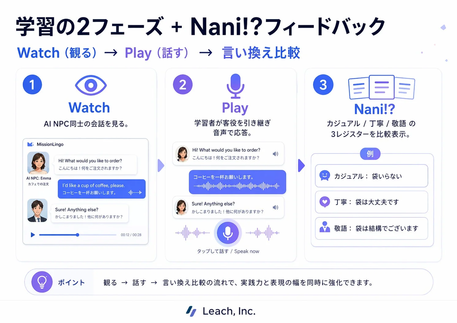 学習の2フェーズ + Nani!?フィードバック