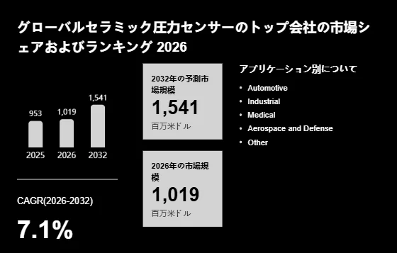 グローバルセラミック圧力センサーの市場規模予測