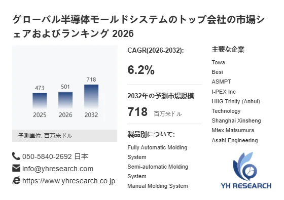 グローバル半導体モールドシステムの市場シェアおよびランキング 2026