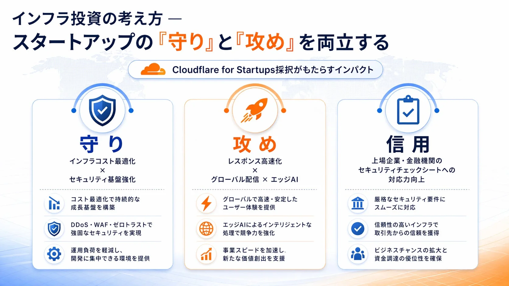 インフラ投資の考え方