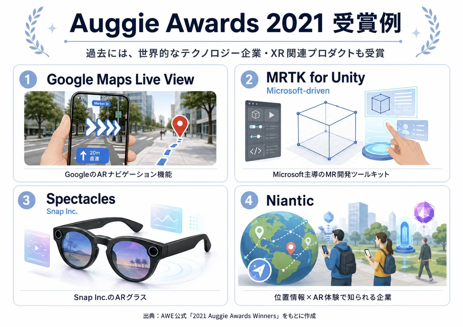 Auggie Awards 2021 受賞例