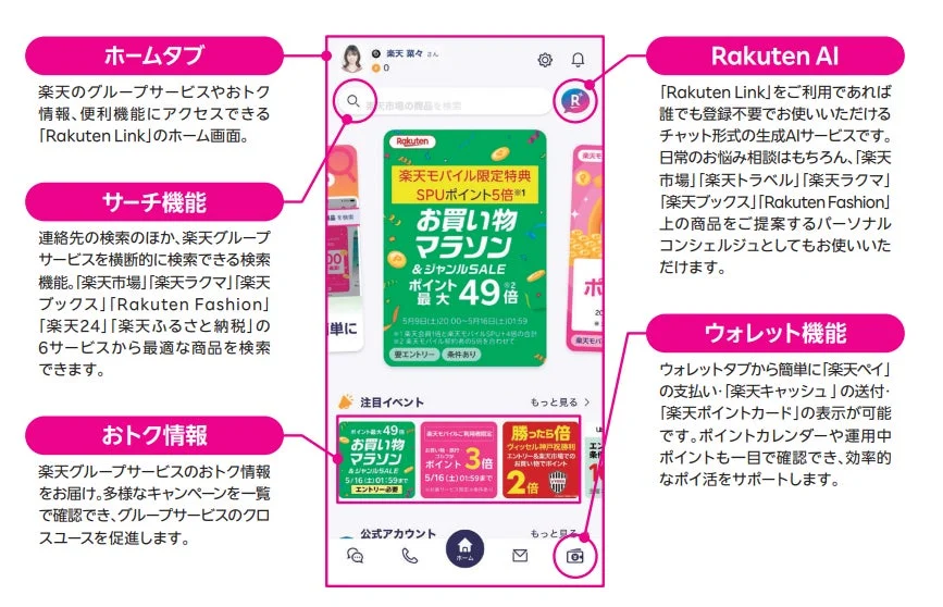 楽天Linkアプリの主要機能（ホーム、検索、おトク情報、Rakuten AI、ウォレット）を解説する画像