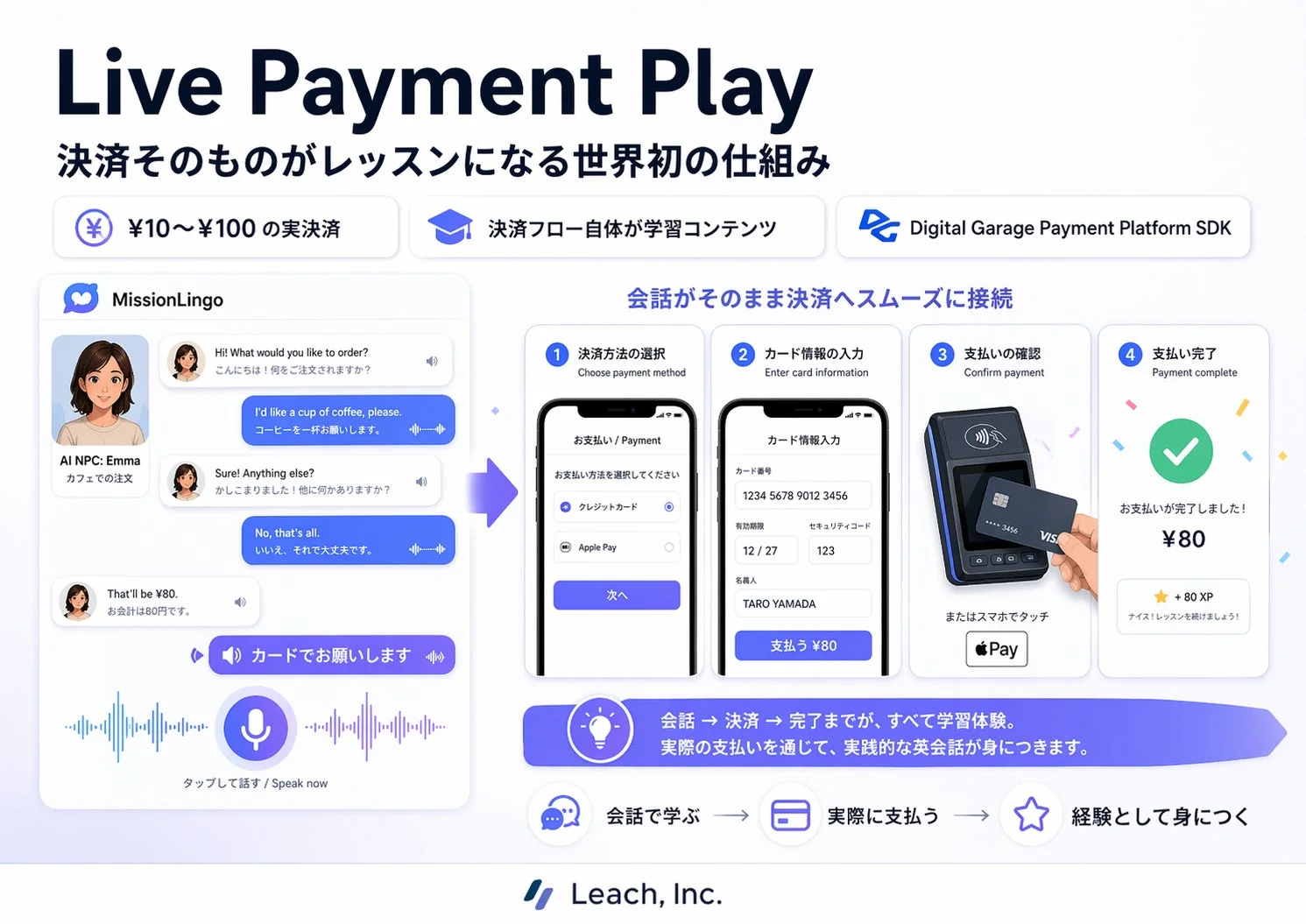 Live Payment Play 決済そのものがレッスンになる世界初の仕組み