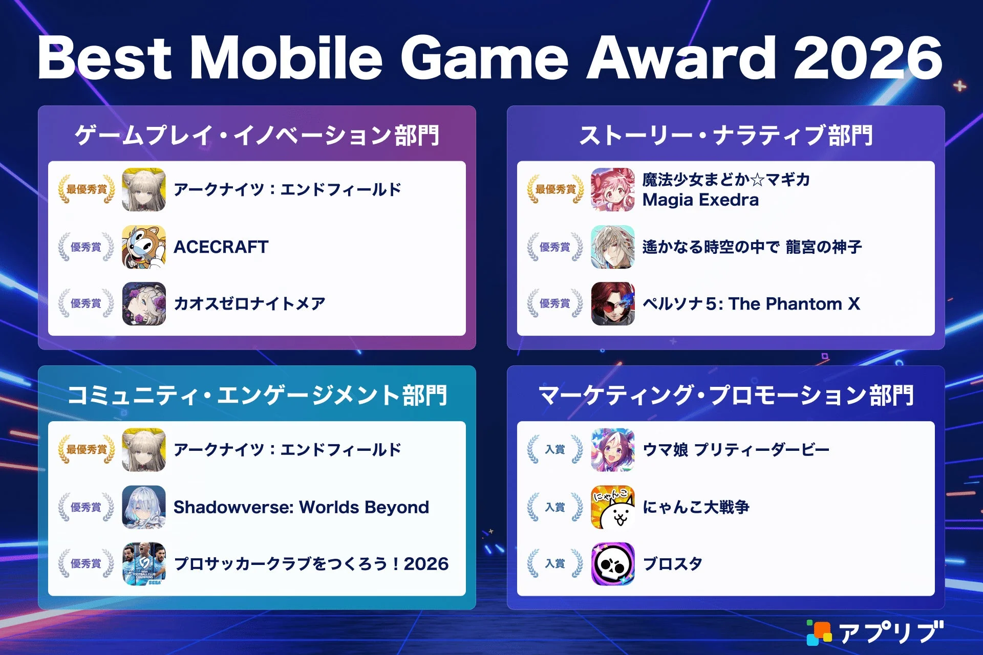 2026年のベストモバイルゲームアワードの受賞結果を示す画像